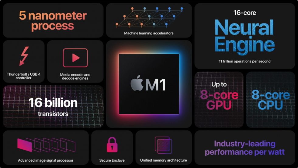 All About Apple M1 Chip