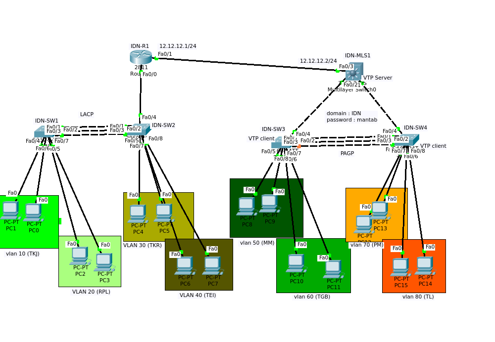 Floating static Route Cisco. Floating static Route Command Cisco. Switcher States. CISCOWORKS. Switch state