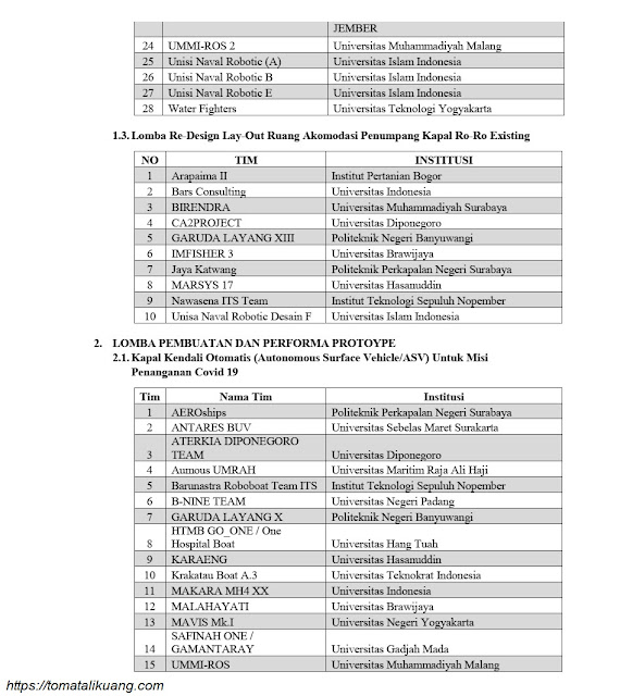 daftar tim lolos evaluasi proposal kkctbn tahun 2020 tomatalikuang.com 2 daftar tim lolos evaluasi proposal kkctbn tahun 2020 tomatalikuang.com 2