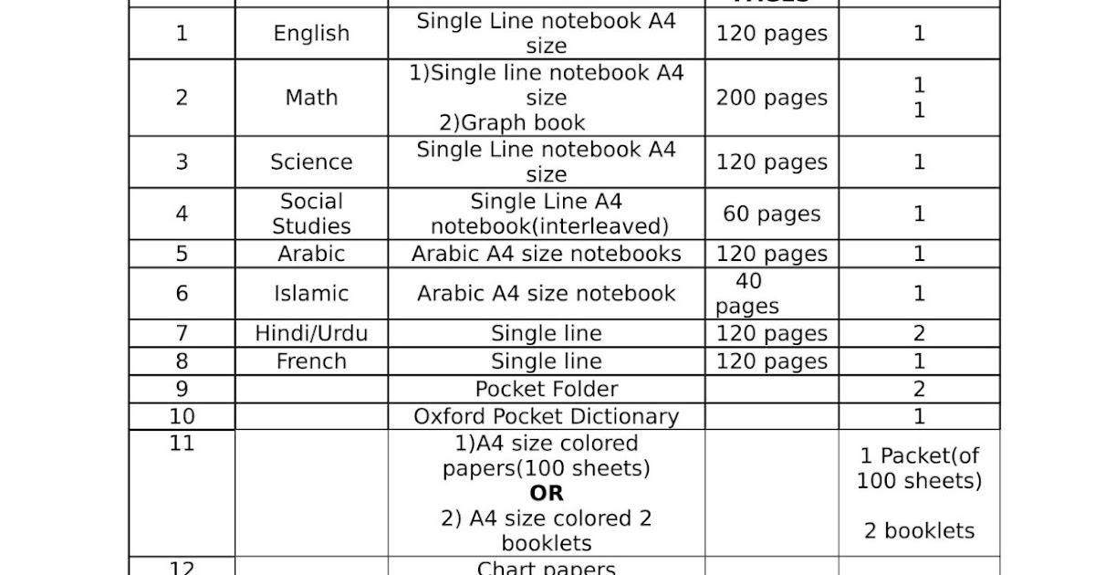 Birla World School Oman Stationery List For Grade 5 vrogue.co