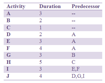 Muhamad Ilham Dahlan Mahasiswa Respati Prodi Akuntansi Manajemen Proyek