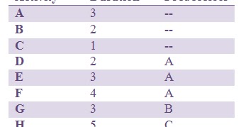 Muhamad Ilham Dahlan Mahasiswa Respati Prodi Akuntansi Manajemen Proyek
