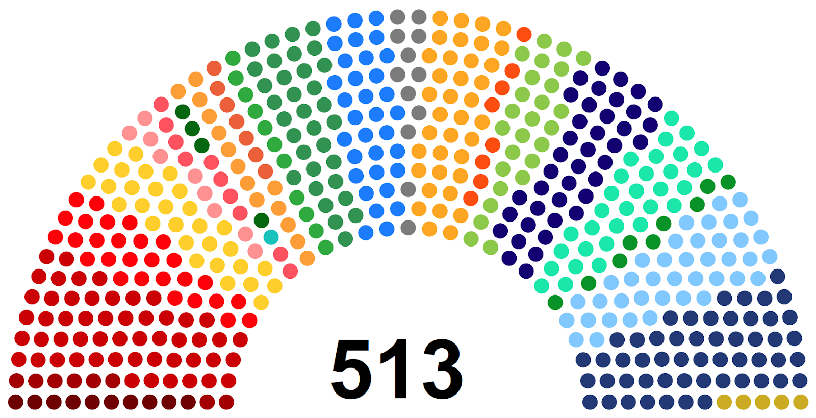 Creating a Parliament Chart in Tableau - The Flerlage Twins: Analytics