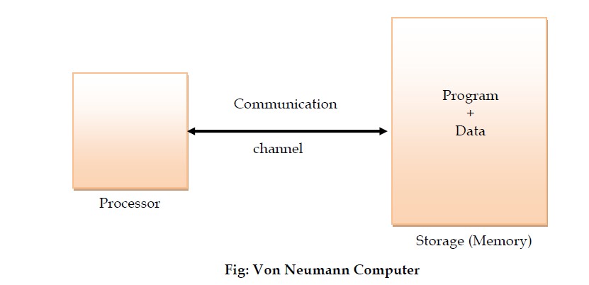 Rahul Prakash: Tutorial