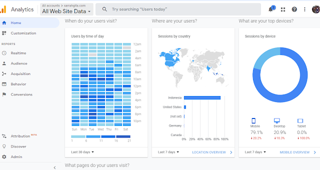 tampilan google analytics