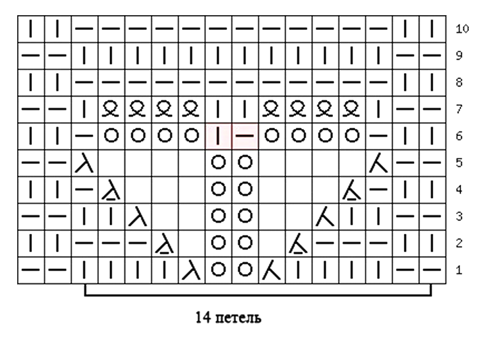 узор бабочка спицами схема. ажурная бабочка спицами схема. узор бабочки для вязания спицами схемы и описание. узор бабочка спицами схема. схема вязки бабочки спицами.