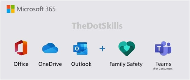 Microsoft 360 : comparaison et Avantages nouvelles fonctionnalités