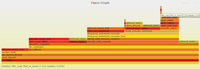 Dynamic Tracing of pthread_mutex_lock in MariaDB - First Steps