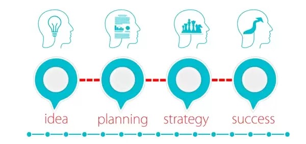Planning Planning