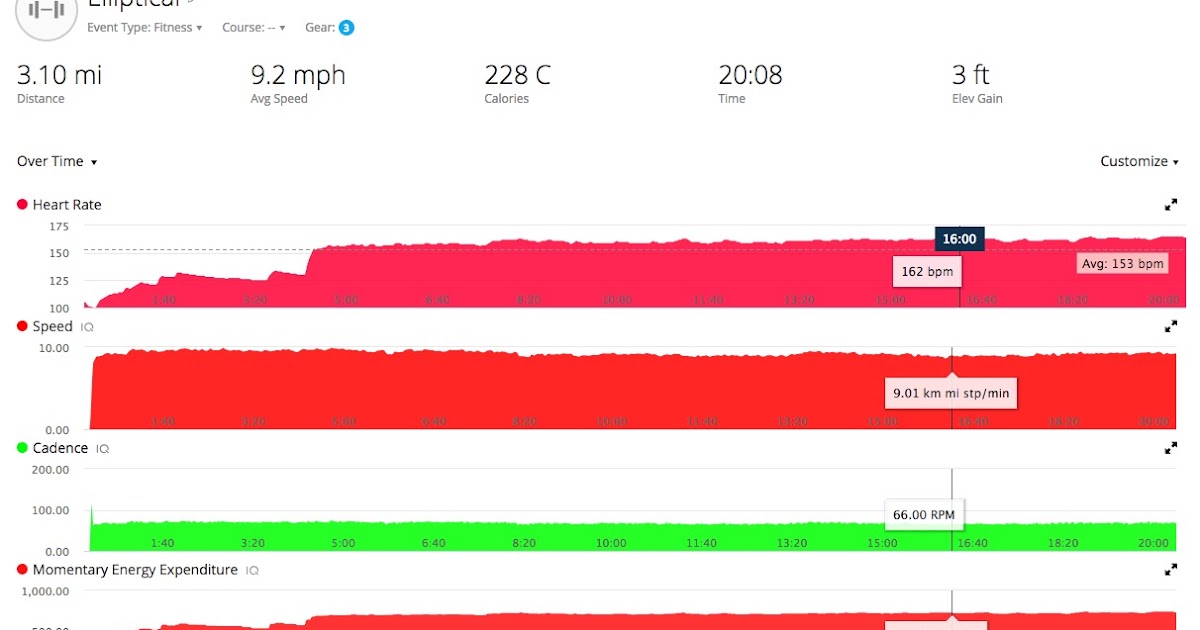 Tracking Elliptical Workouts with a Garmin Watch, Third Party Connect