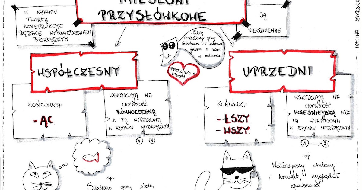 Kto Jest Podmiotem Lirycznym W Bogurodzicy SZKOŁA POLSKA W WATERFORD