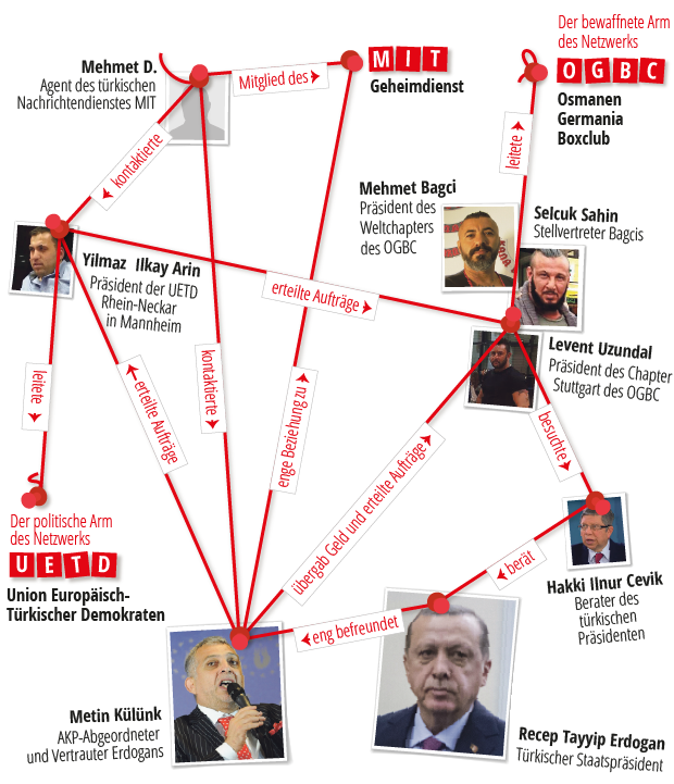 تنشط منظمات أردوغان الإجرامية في جميع أنحاء أوروبا