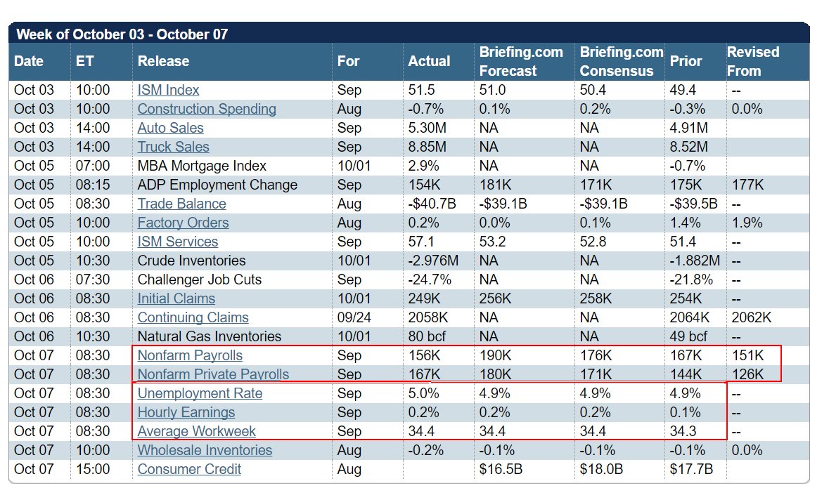 economiccalendar.PNG (1179×712)