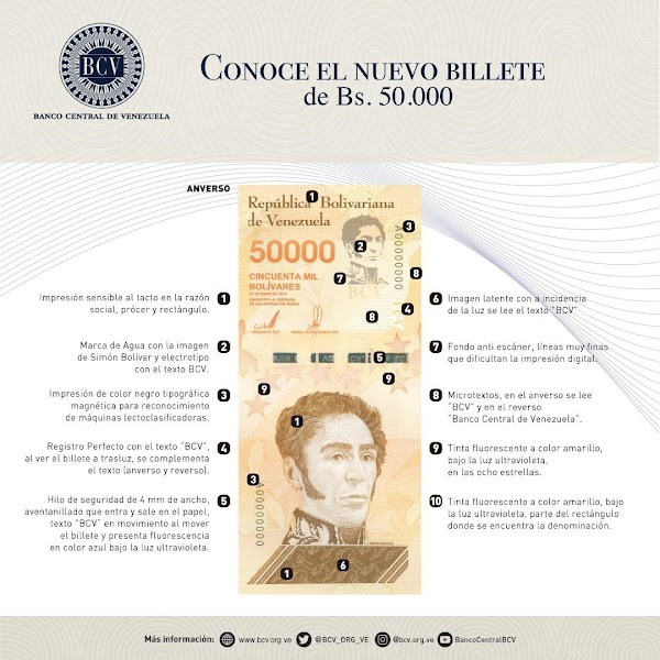 Conoce el nuevo billete de Bs. 50.000 que se incorpora al cono monetario vigente Conoce el nuevo billete de Bs. 50.000 que se incorpora al cono monetario vigente