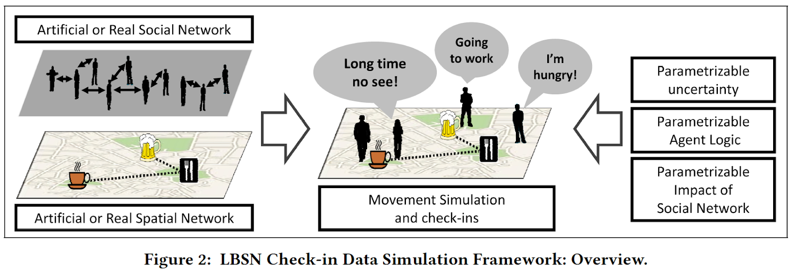 GIS and AgentBased Modeling LocationBased Social Simulation