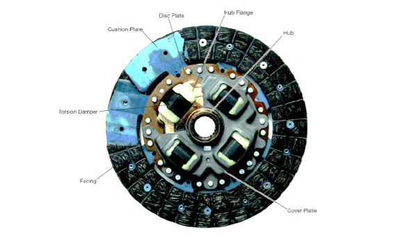 Car clutch components and function