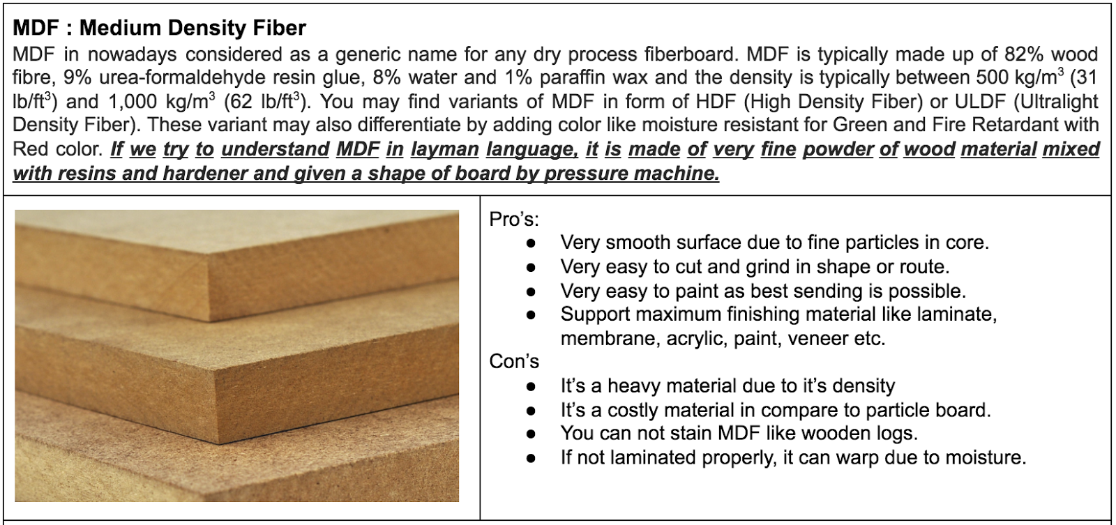 How to select between MDF and Particle Board?