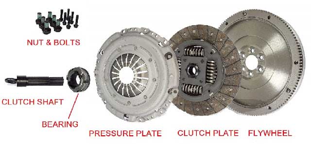 How a Single Plate Clutch Works? Clutch Plate, Pressure Plate, Clutch ...