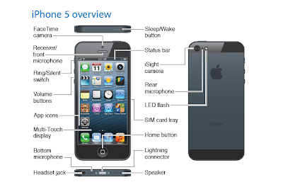 Iphone 5: Apple iPhone 5S Price