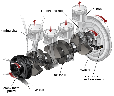 DIFFERENCE BETWEEN CRANKSHAFT AND CAMSHAFT