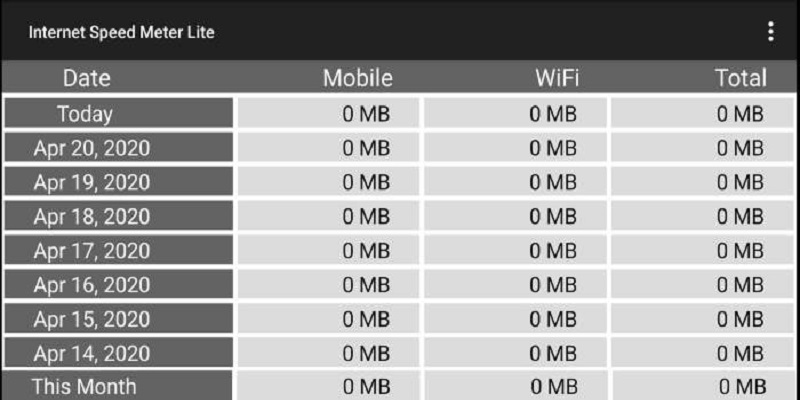 Internet Speed Meter Light