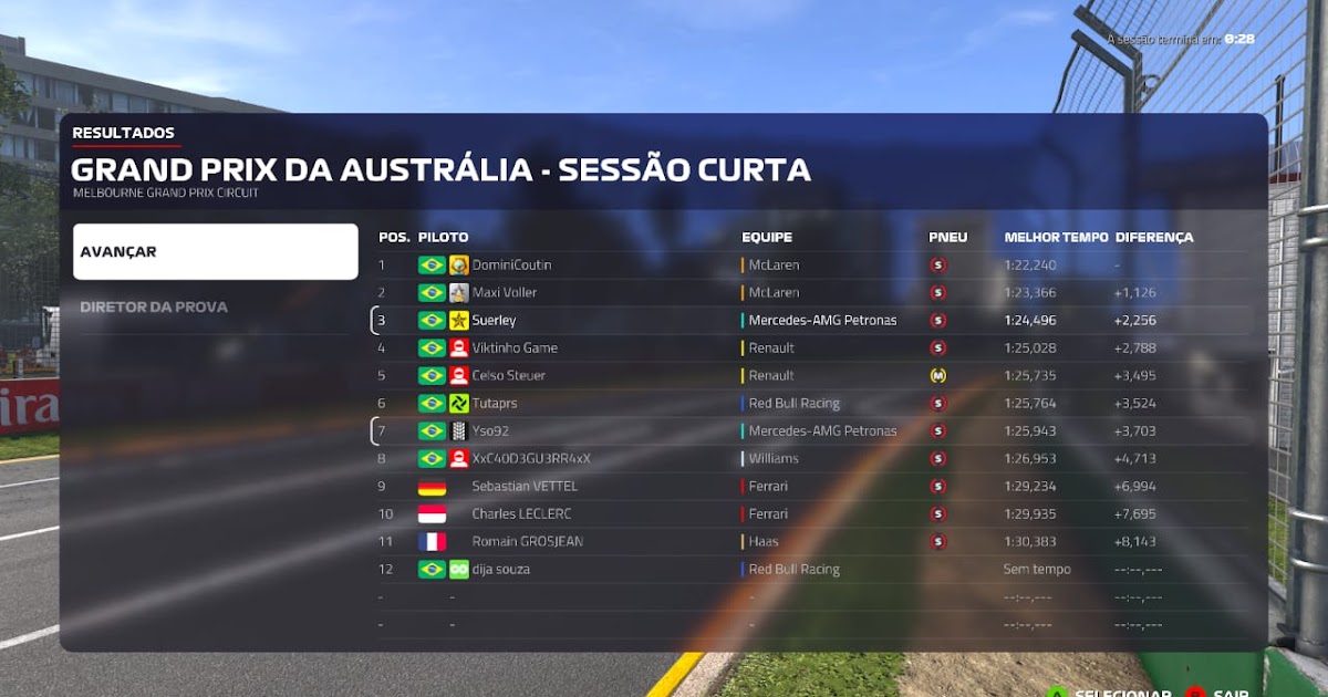 RESULTADOS GP da AUSTRÁLIA CLASSIFICAÇÃO e CORRIDA