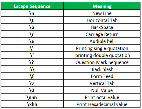 escape sequences escape sequences