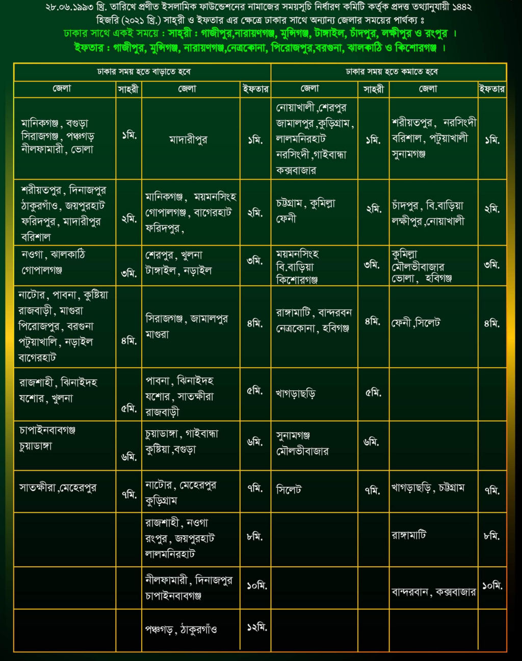 Ramadan Karim Calender Sehri-Ifter 2021All Bangladesh