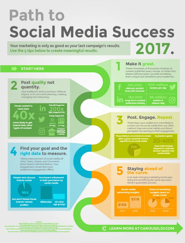 Path to social media success 2017 [infographic]