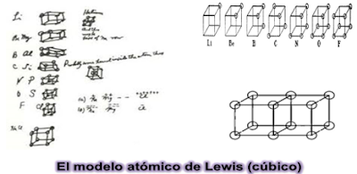 modelo cúbico