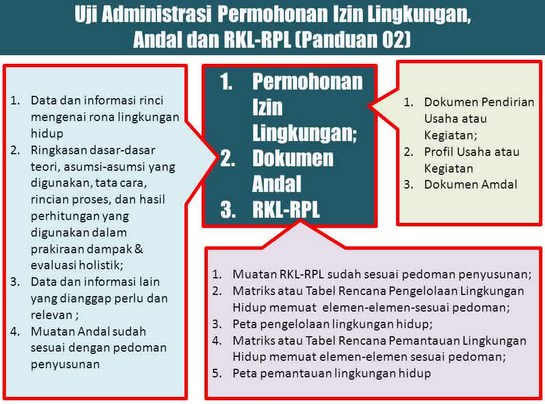 MEMAHAMI DOKUMEN RKL-RPL