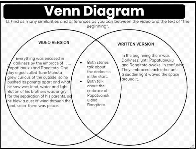The Te reo Maori Venn Diagram