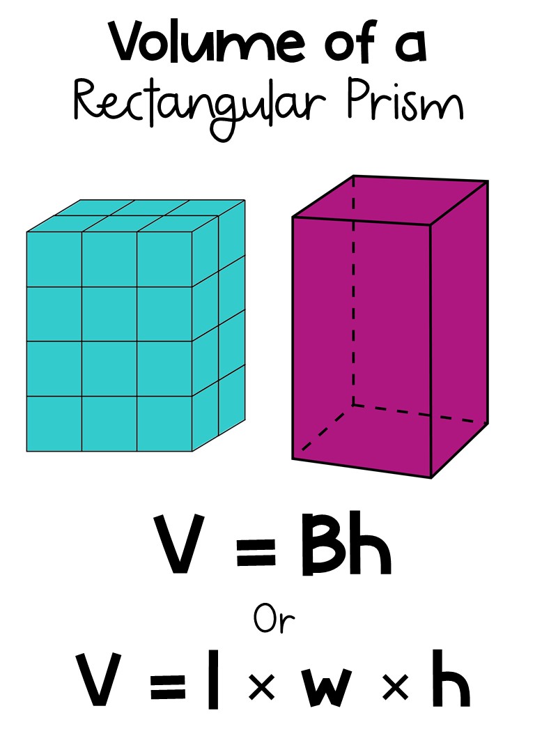 Math Down Under: Rectangular Prisms - Turning Up The Volume