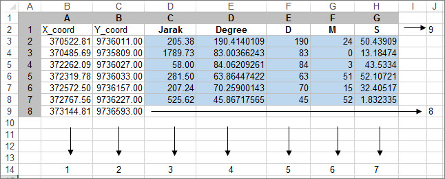 Menghitung Azimuth Dan Jarak Dengan Ms Excel Rsgis Indonesia