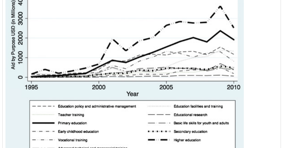 Philippines visual data 8