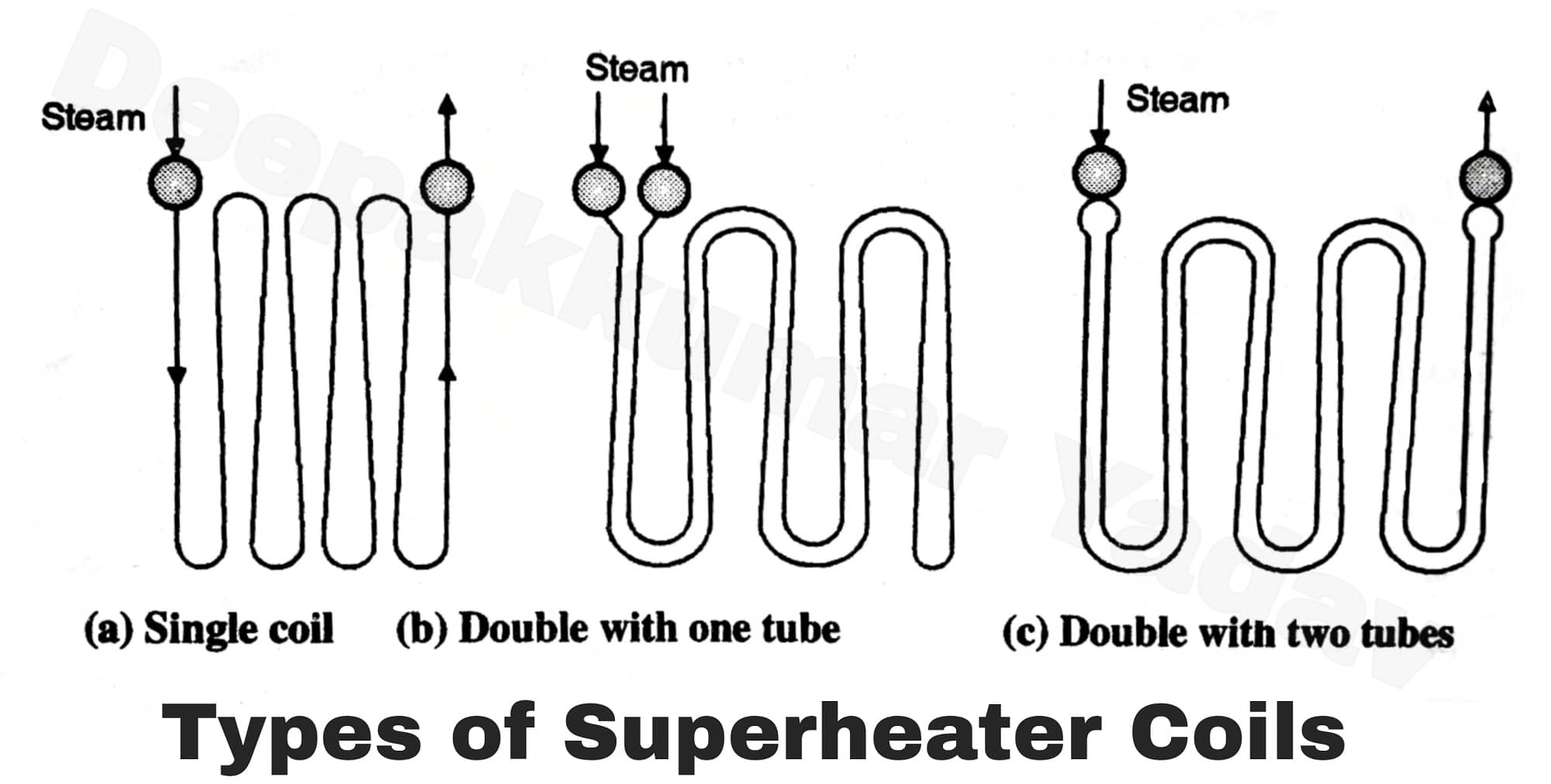 Superheaters