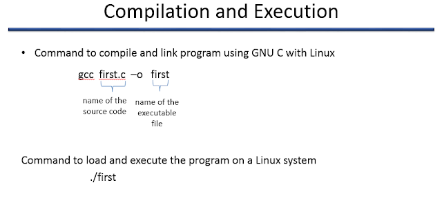 Introduction to C Programming - Part 01