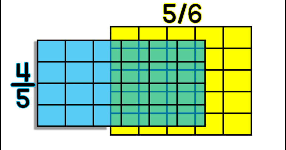 scaffolded-math-and-science-teaching-area-model-fraction