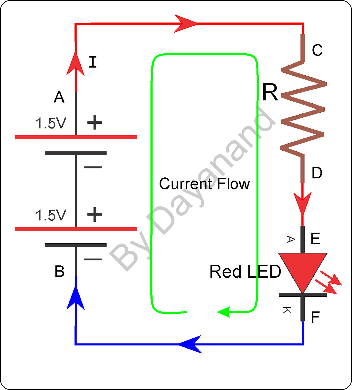 LED and 7-Segment Display
