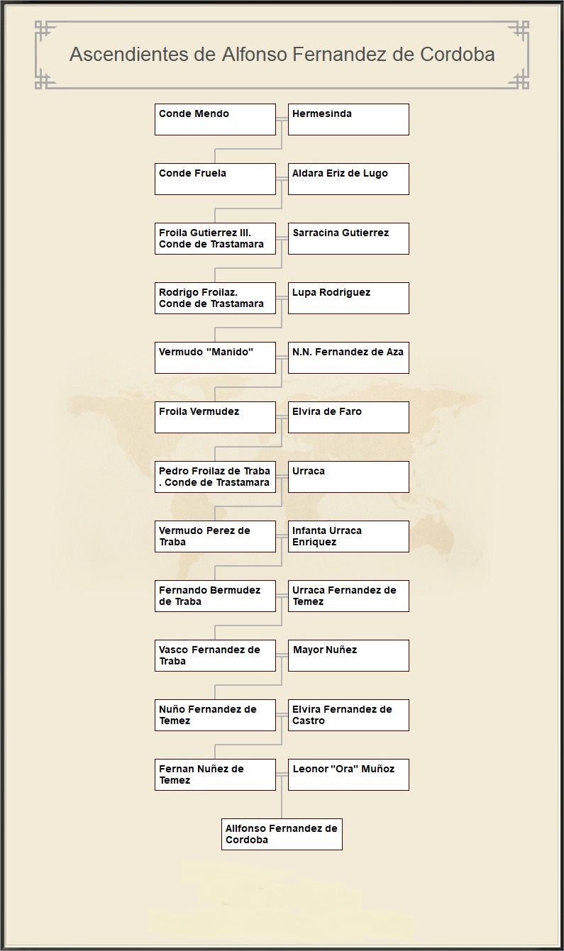 Genealogia Universal de los Pueblos hasta la Edad Moderna Genealogia