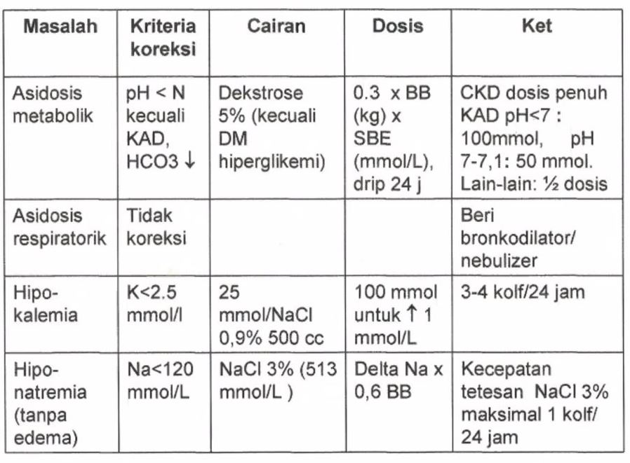 doctor's blog SOP KOREKSI CAIRAN ASAM BASA ELEKTROLIT