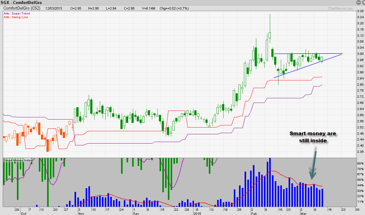 Best cfd trading platform korea