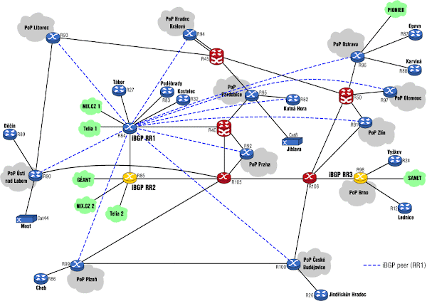 Identify Routing types based on multiple aspects Identify Routing types based on multiple aspects