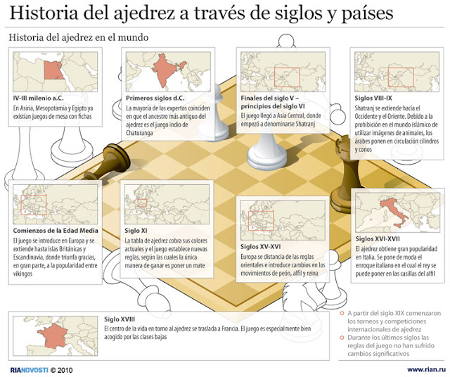 EL MENTIDERO DE MIELOST EL ORIGEN DEL AJEDREZ O EL JUEGO DE LOS DÍAS Y