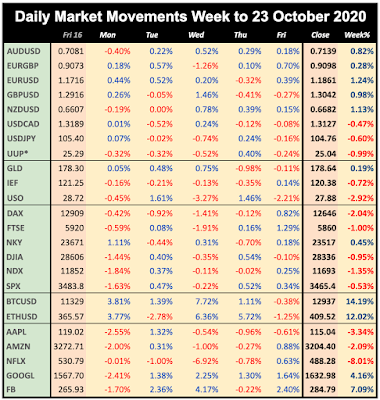 bitcoin market close
