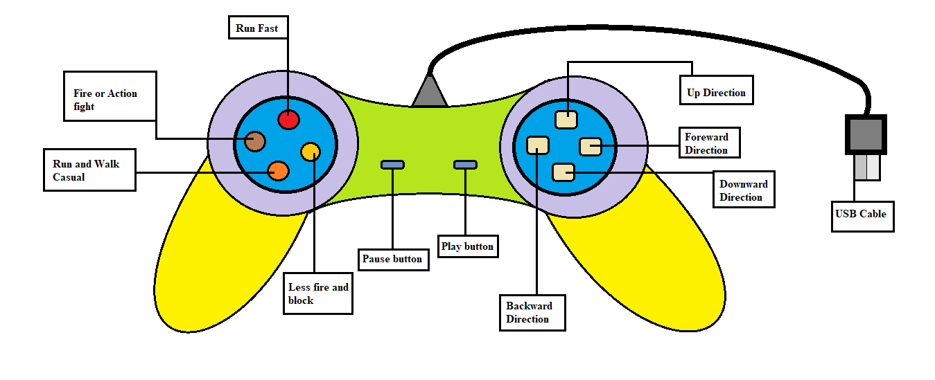 what are the function of the joystick and light pen?