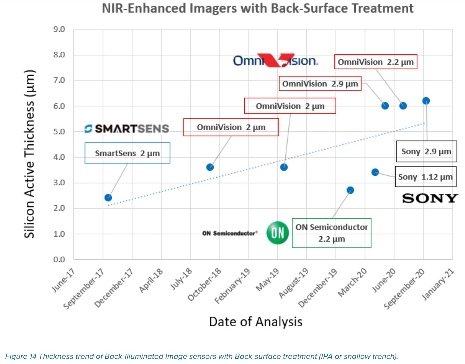 Image Sensors World: Free Ebook: The Latest Development Trends in CMOS ...