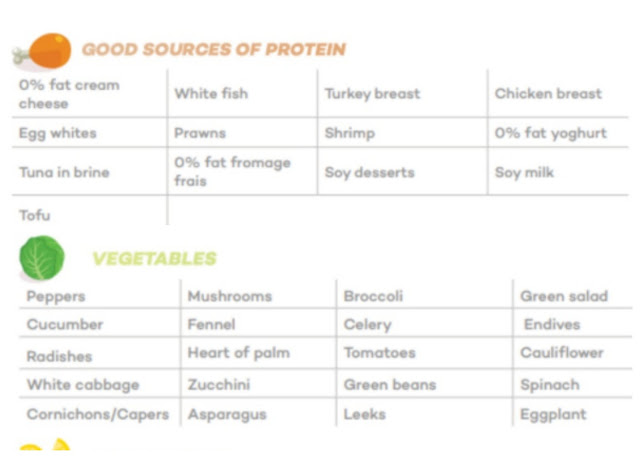 So Shape Open Food List