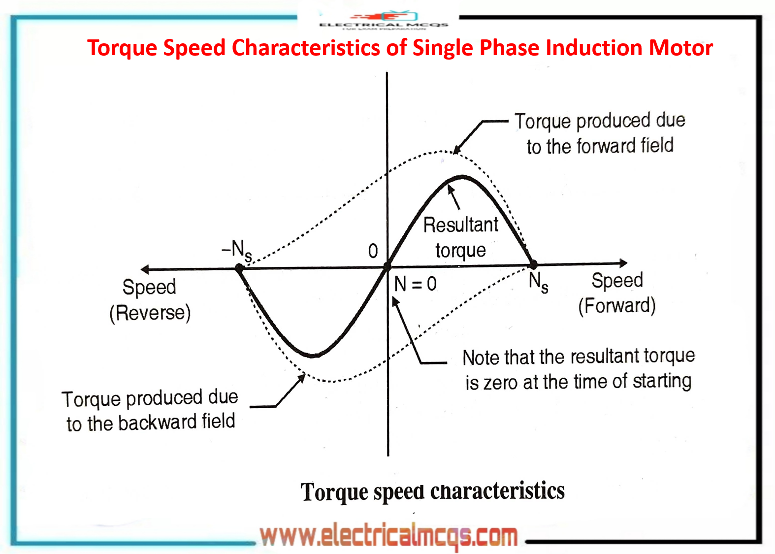Electrical Engineering MCQ Questions and Answers Electrical Mcq
