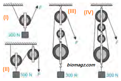Soal Materi Pesawat Sederhana Tuas Katrol Bidang Miring Pilihan Ganda Essay